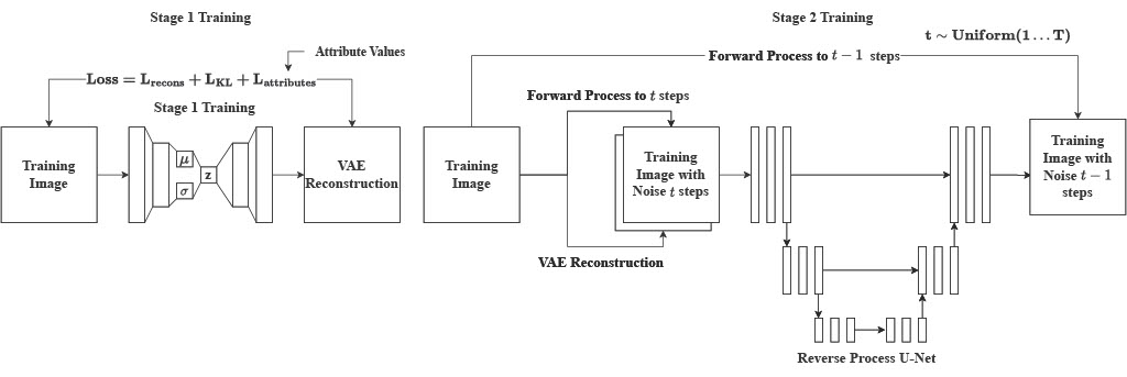 AR-VAE-Diffusion architecture diagram