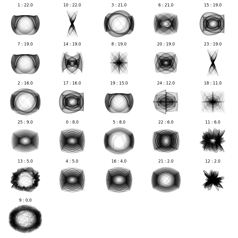 Guiding Bottom-Up Generative Modelling with Machine Learning